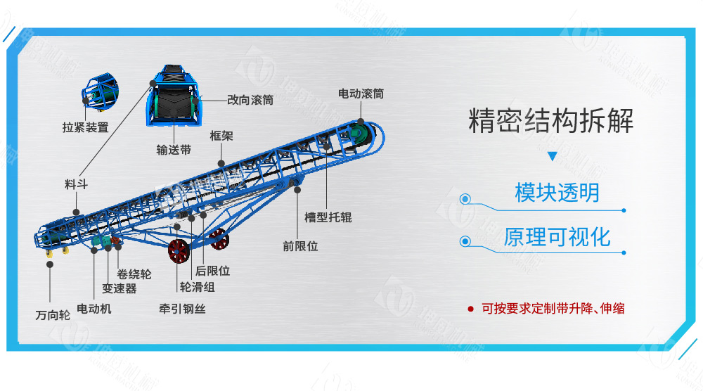 移動式皮帶輸送機結(jié)構(gòu)組成