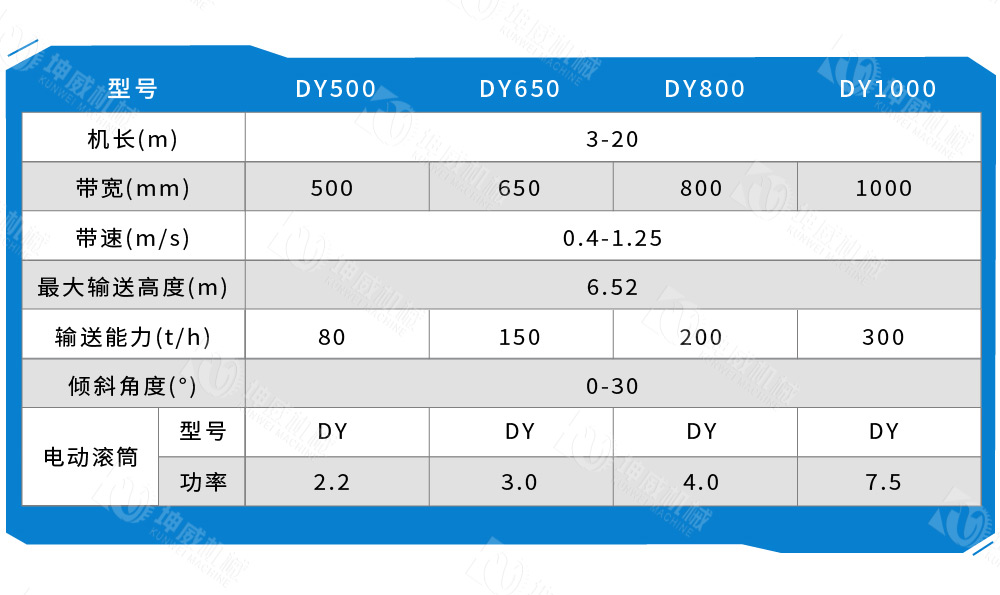 移動式皮帶輸送機技術參數(shù)